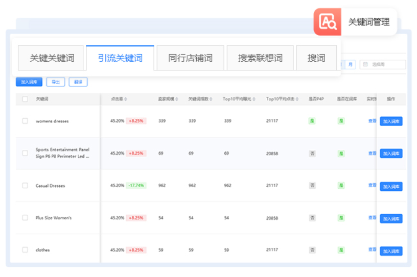 阿里国际站关键词 不仅仅是排名，更是电商成败的根基