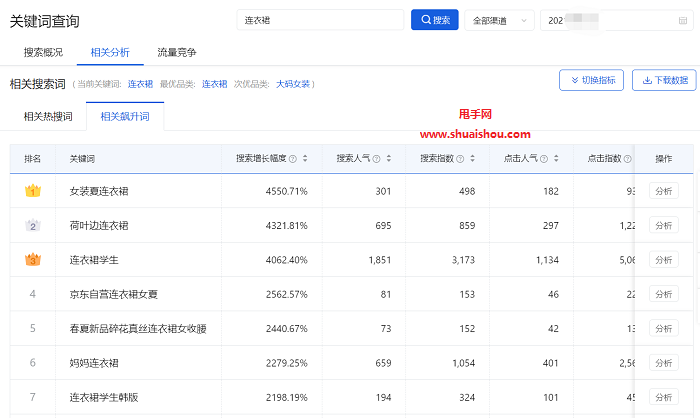 京东商智行业关键词上线，助你洞察搜索趋势！