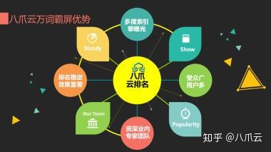 关键词排名一天才24元,真的假的