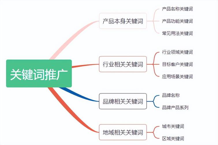 排名前十机构选哪家呢